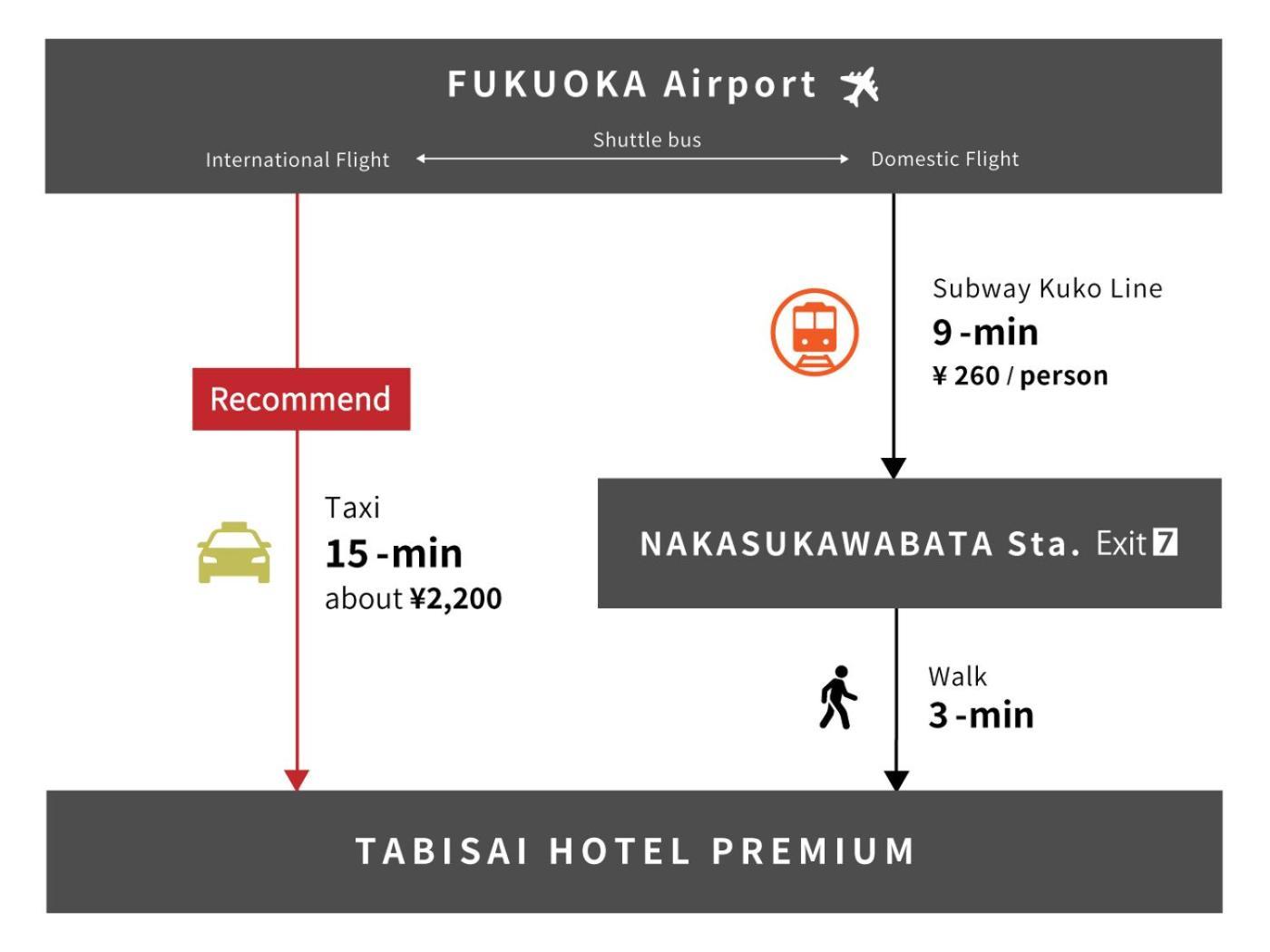 Tabisai Hotel Premium 博多-中洲 Fukuoka  Exterior foto